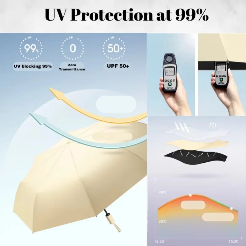 24 Bones 106cm Automatic Foldi - Parasol Umbrella Large recension och pris